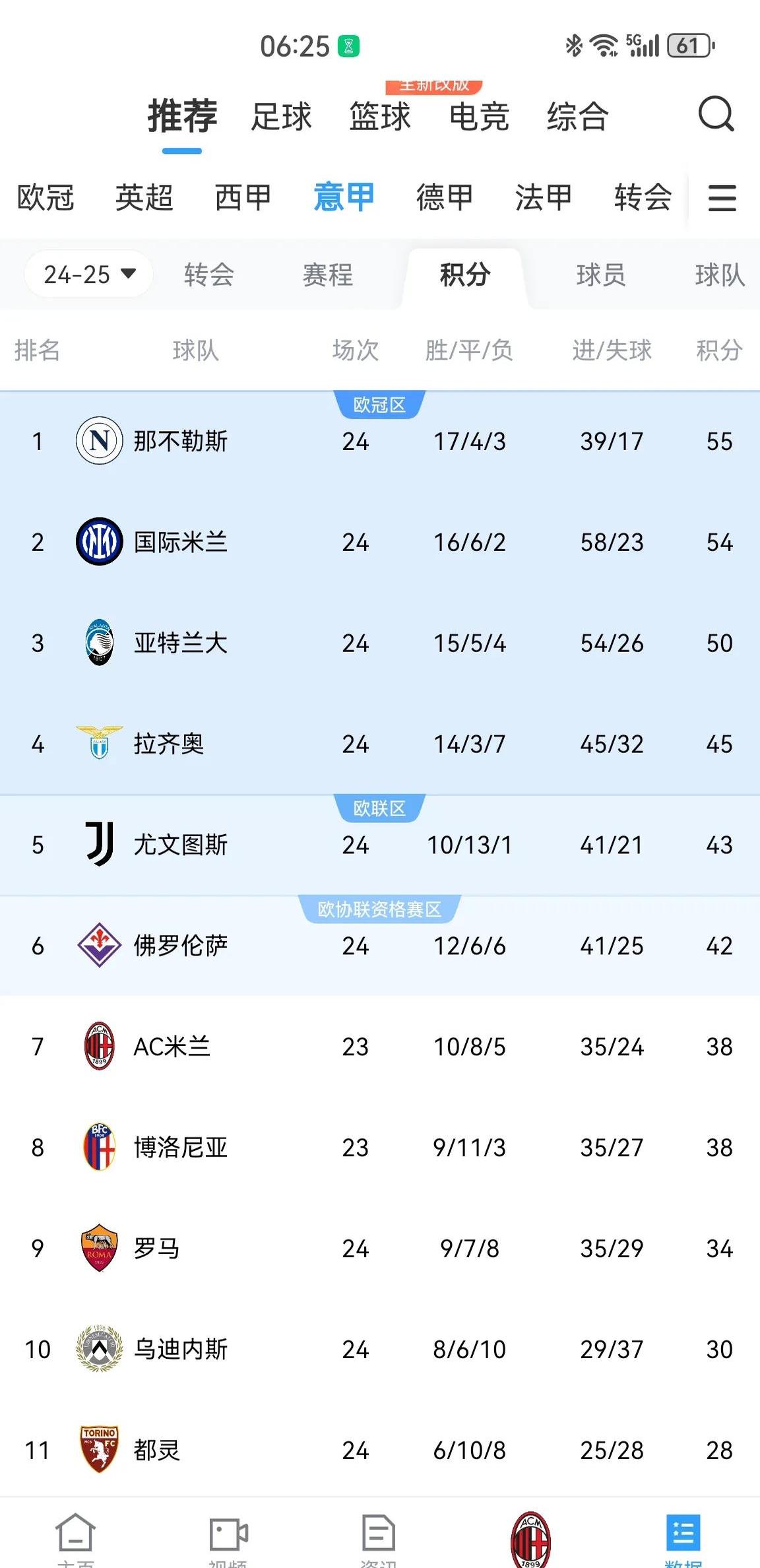 包含国际米兰主场取胜继续领跑积分榜的词条