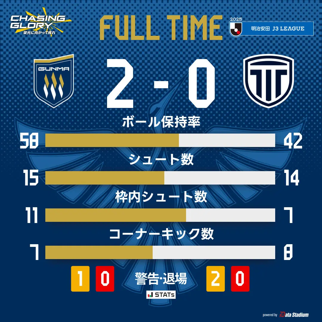 包含比分险胜!弗赖堡以微弱优势战胜对手的词条 包含比分险胜!弗赖堡以微弱优势战胜对手的词条