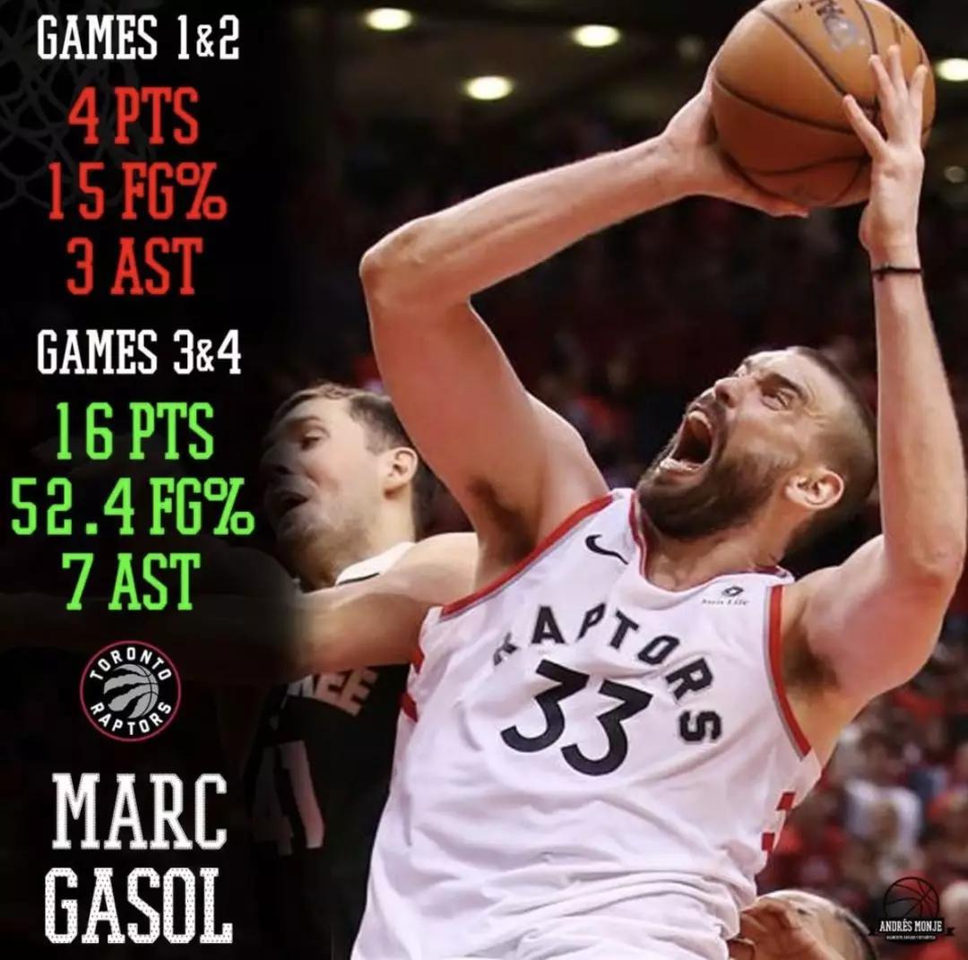 猛龙胜骑士,实现五连胜奇迹 猛龙胜骑士,实现五连胜奇迹