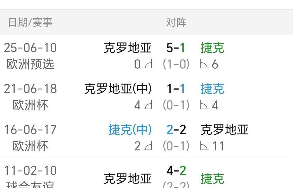 瑞典战胜克罗地亚,欧预赛小组出线形势一片大好的简单介绍 瑞典战胜克罗地亚,欧预赛小组出线形势一片大好的简单介绍