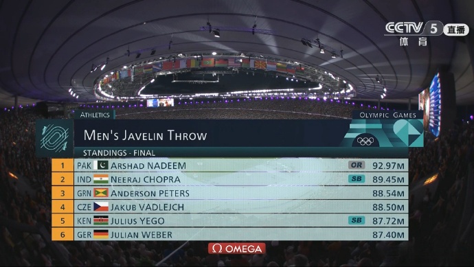 包含印度田径选手刷新米短跑纪录，夺冠的词条