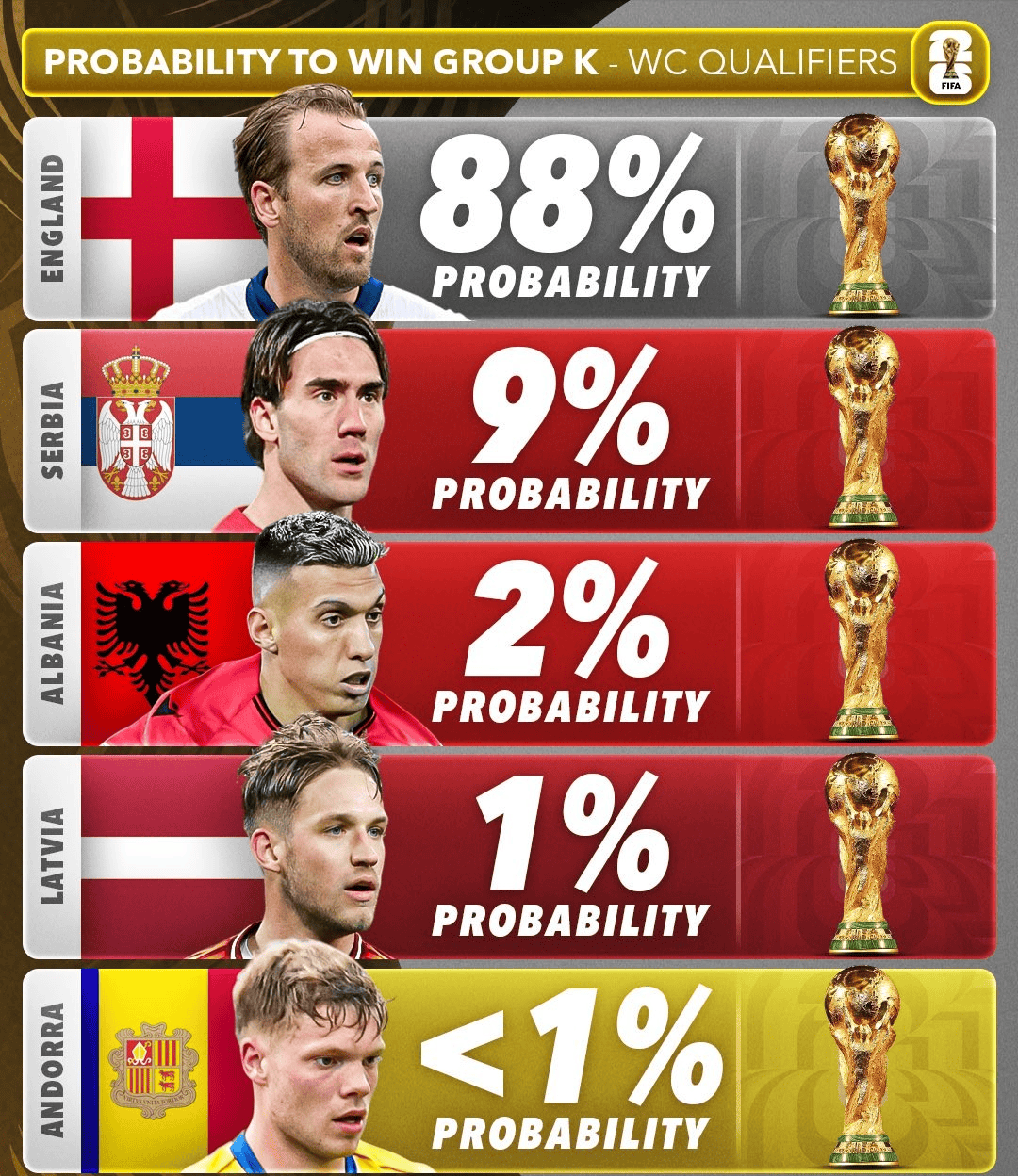 包含看点分析欧预赛双方实力对比的词条